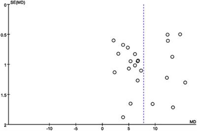 Effects of Shenmai injection against chronic heart failure: a meta-analysis and systematic review of preclinical and clinical studies